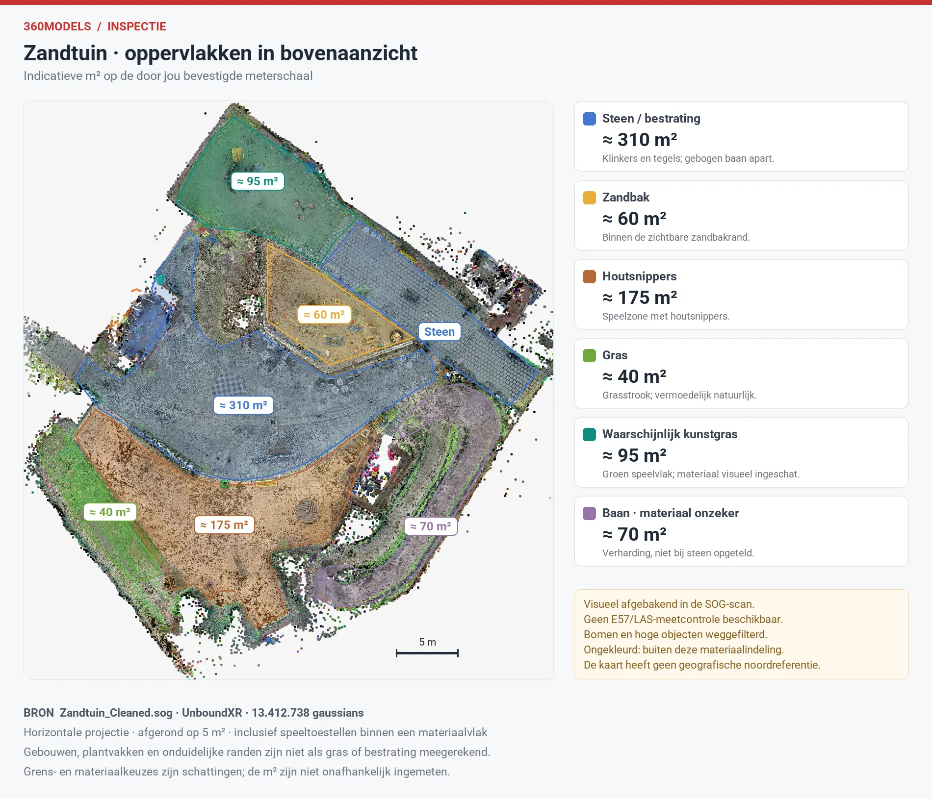 Bovenaanzicht van Zandtuin met gekleurde materiaalvlakken en geschatte oppervlakken voor bestrating, zandbak, houtsnippers en gras.
